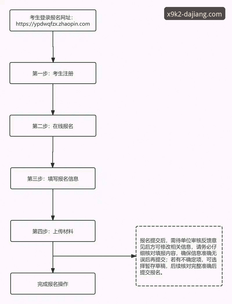 大江体育怎么注册 大江体育注册流程全面解析:从账户开通到X9K2下载的完整技术指南